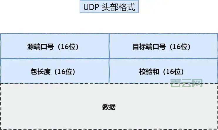 socket.receive返回值是什么意思？深入理解接收数据的细节！