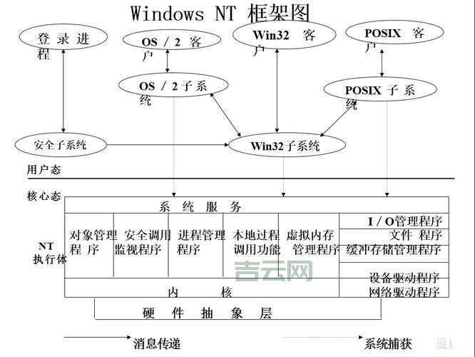 CreateProcessAsUser函数：Windows进程创建核心技术