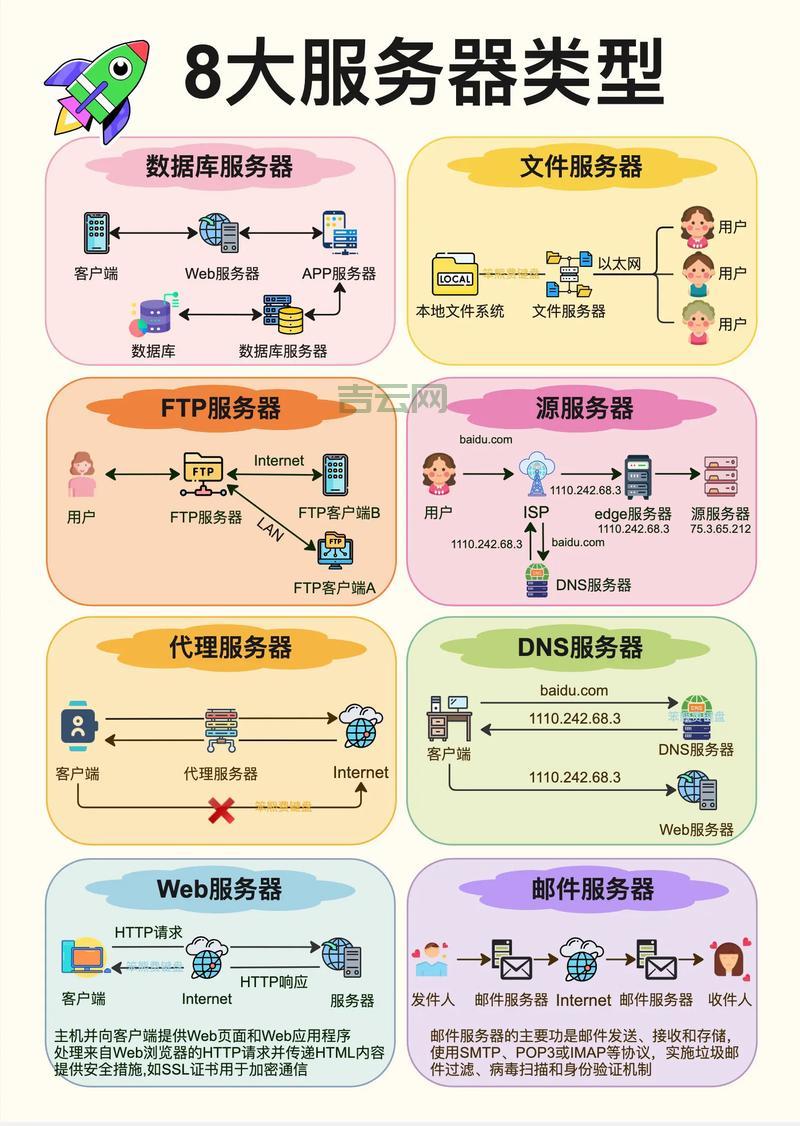 服务器维护怎么做？这份serverguide指南让你轻松应对！