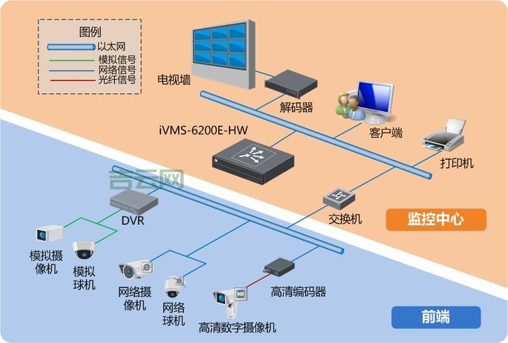 视频服务器的作用有哪些？一文带你快速入门