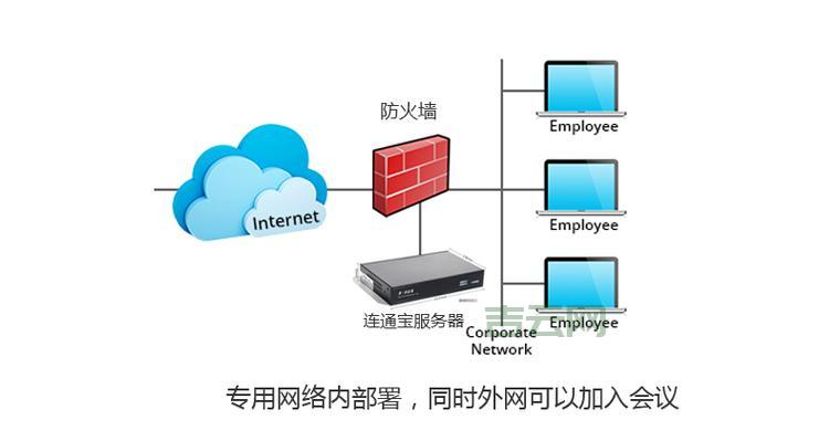 视频服务器的作用有哪些？一文带你快速入门