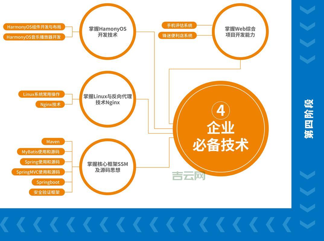 JavaLayout常见问题：避开这些坑，少走弯路！