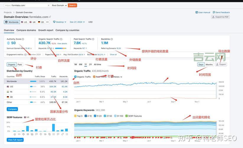 高外链域名怎么选择？避免进入购买误区要注意！