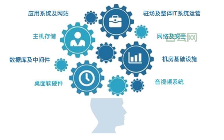 为什么要选择重庆服务器托管？本地化服务优势真不少