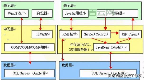 ASP Web服务器是什么？新手快速了解与搭建指南！