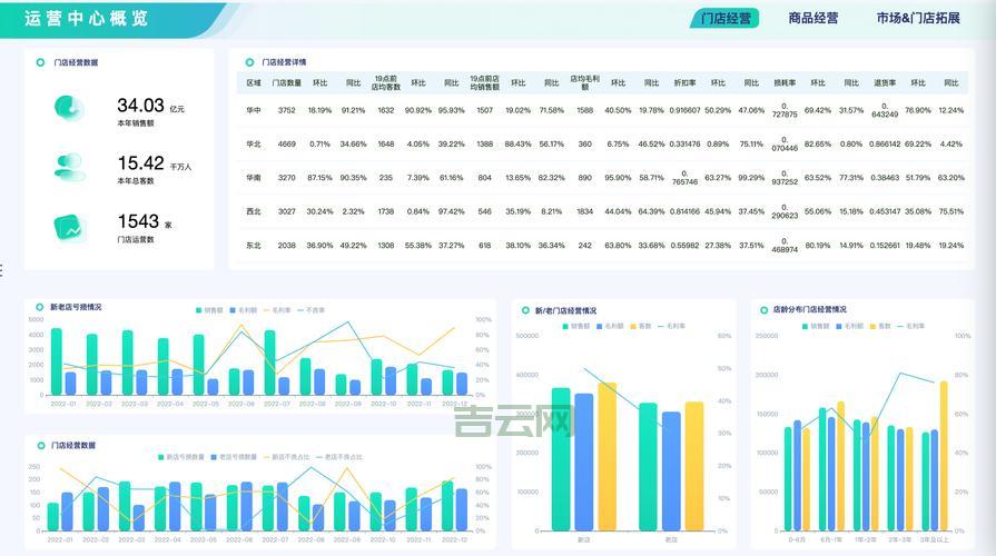 WinForms ChartControl使用详解，手把手教你做数据可视化！