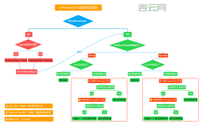WinForms ChartControl使用详解，手把手教你做数据可视化！