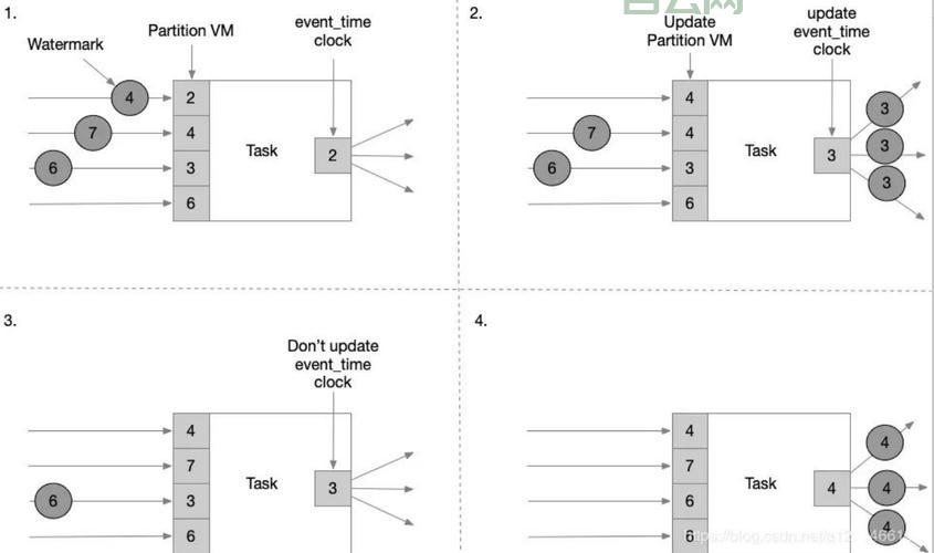 445端口是什么？看完这篇让你彻底搞懂它的作用。