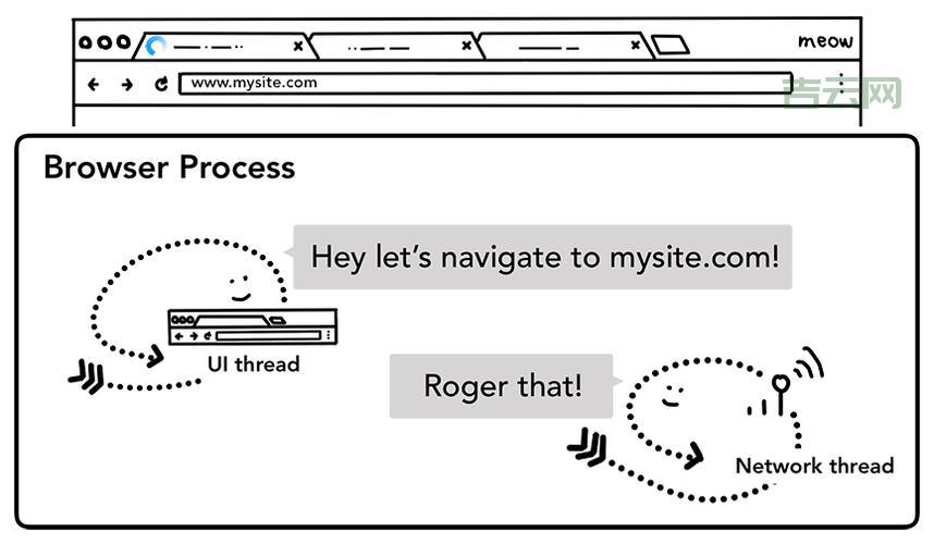javascript:void(0)怎么用？常见用法和注意事项
