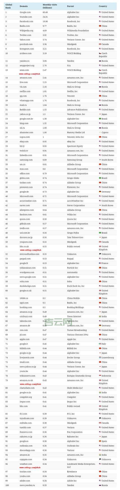 index.html在网站中有什么用？重要性超乎你的想象！
