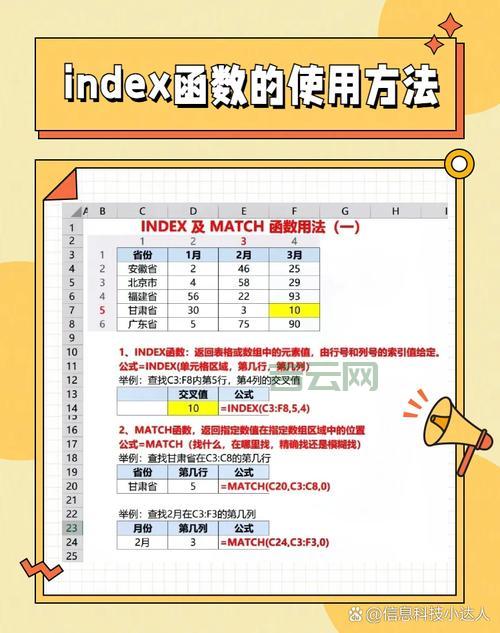 SQLINDEXOF函数详解，新手也能快速学会使用