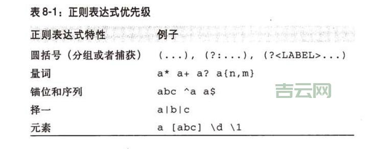 PERLCHOMP是什么？新手快速入门指南看这里！