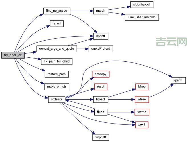 shellexecute函数详解，使用技巧与注意事项！