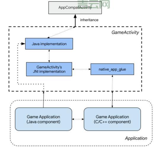 什么是SOFTWAREDEVELOPMENTKIT？新手快速入门指南！