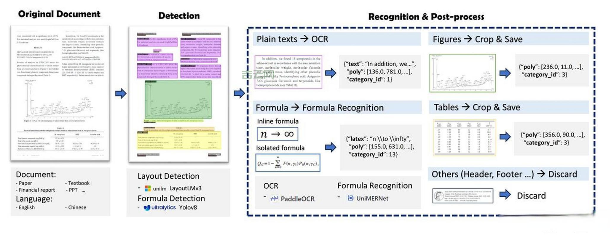 什么是SOFTWAREDEVELOPMENTKIT？新手快速入门指南！
