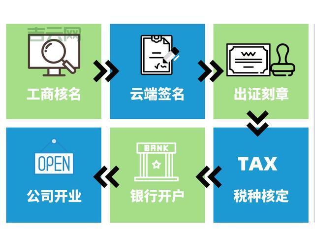 中美专线云服务器怎么选?避坑指南请收好!