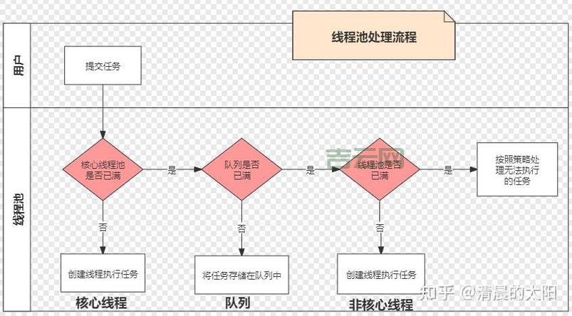线程通信的实现原理，深入了解底层机制