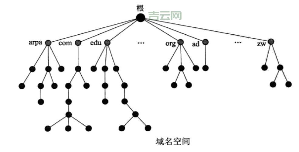 域名空间购买常见问题：解答你的疑惑，轻松购买