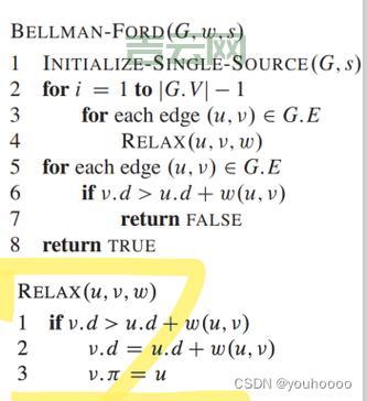 johnson算法核心思想是啥？抓住这几点就明白了！