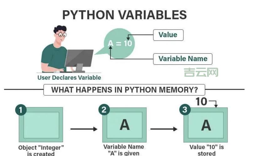 一招搞定“并非所有变量都已绑定”,编程技巧分享!