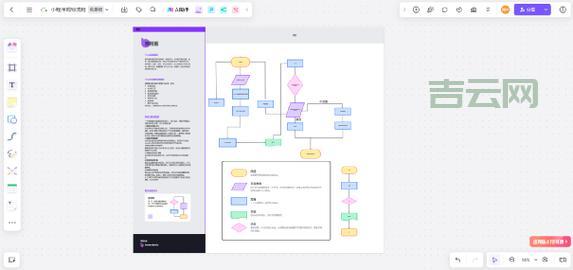 WebAPI测试流程有哪些?掌握这几步轻松搞定!