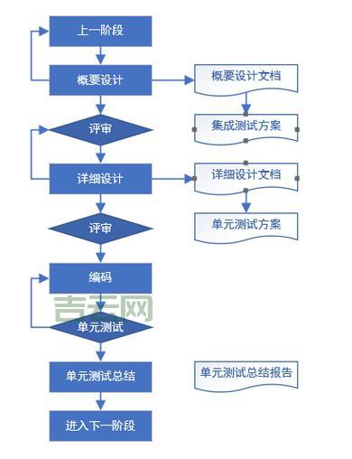 WebAPI测试流程有哪些?掌握这几步轻松搞定!