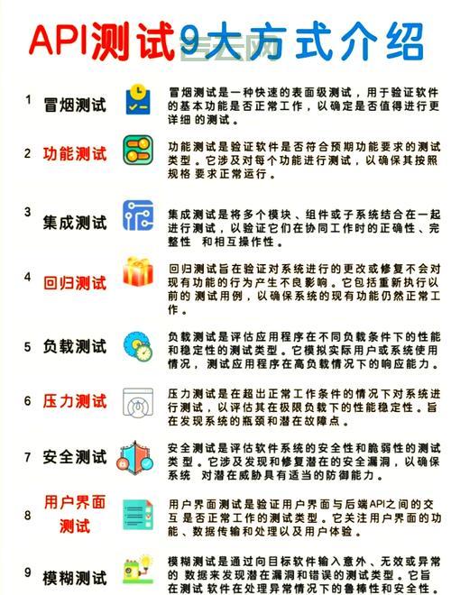 WebAPI测试流程有哪些?掌握这几步轻松搞定!