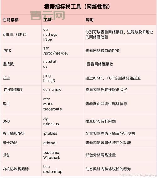 怎么调整receivebuffers大小？优化网络性能看这篇就够了。