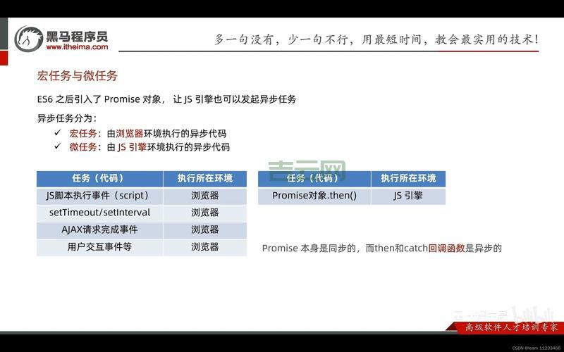 Ajax调用API接口报错？常见问题及解决方案都在这！