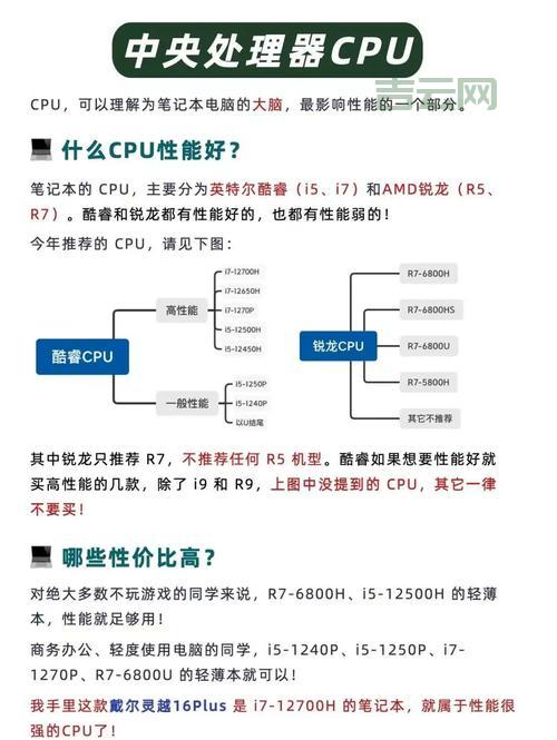 win8.1 update怎么装？小白也能看懂的详细步骤！