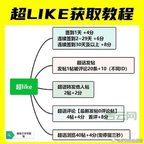 多个setInterval叠加问题怎么解决?掌握这几点轻松应对