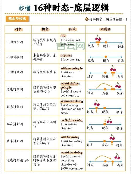 多个setInterval叠加问题怎么解决?掌握这几点轻松应对