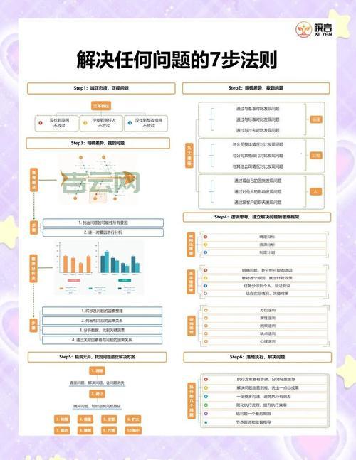 多个setInterval叠加问题怎么解决?掌握这几点轻松应对