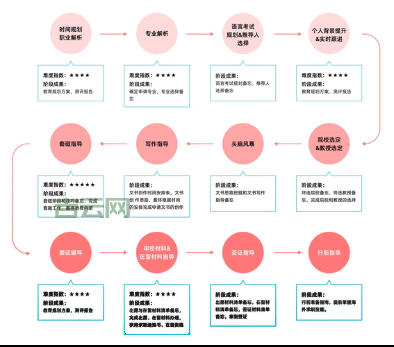 多个setInterval叠加问题怎么解决?掌握这几点轻松应对