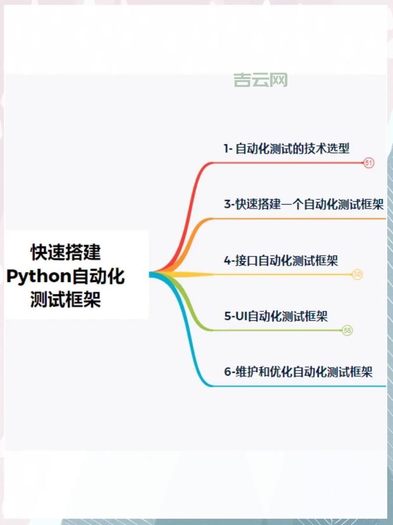 Mocha Java 测试框架怎么配置？手把手教你快速搭建测试环境。