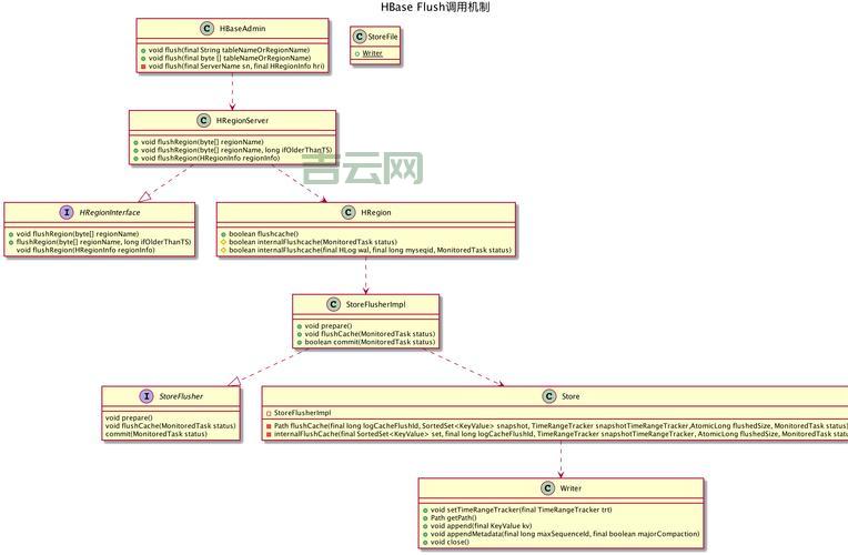 人狗大战JAVA代码分享：附带详细注释和讲解！