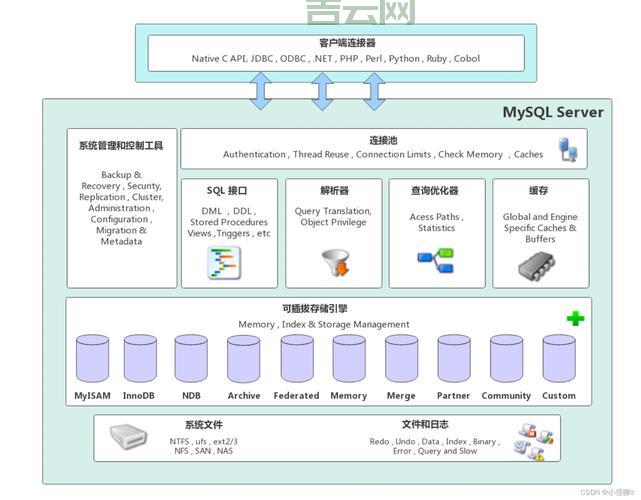 不懂技术也能搞定：mysql虚拟主机搭建教程！