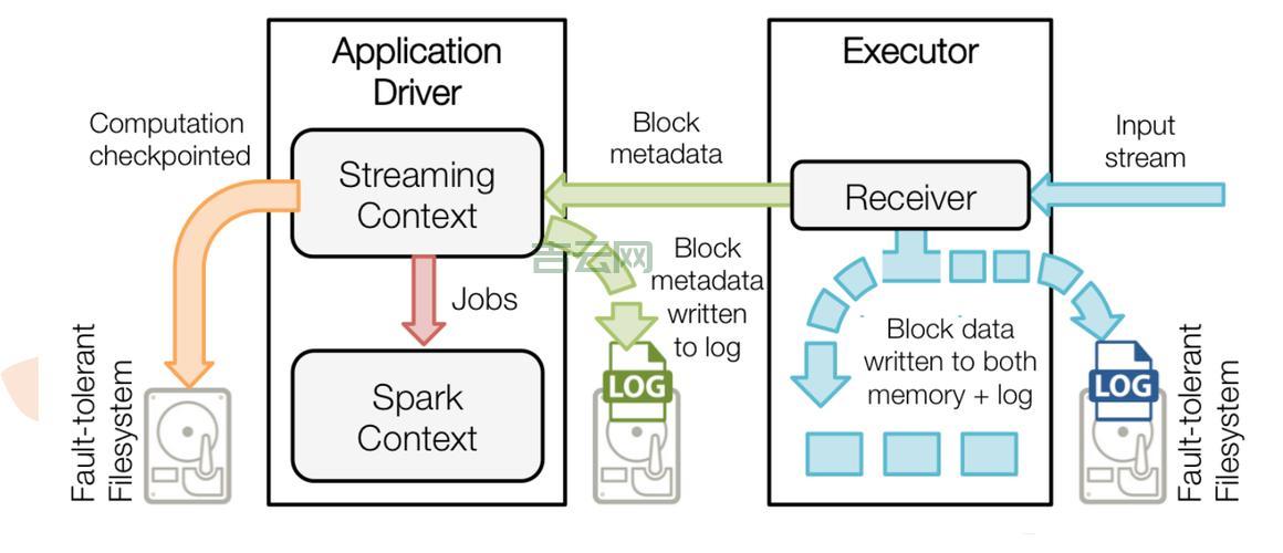 Tokenstream有什么用？Tokenstream价值深度解读！