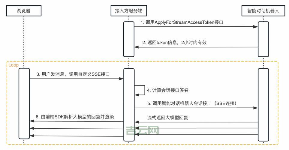 Tokenstream有什么用？Tokenstream价值深度解读！