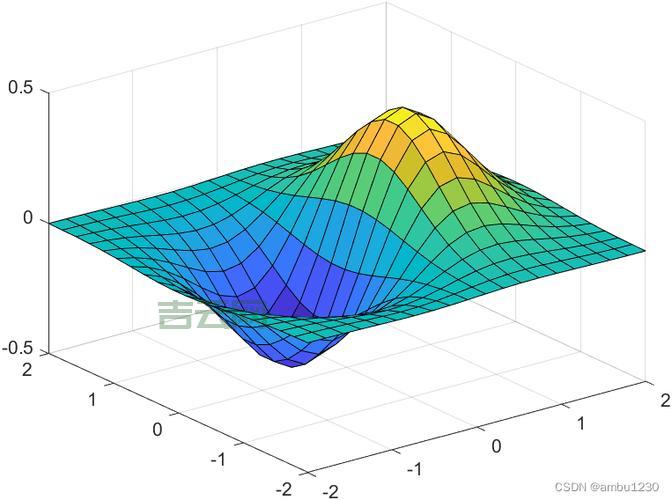 Matlab Gamma函数怎么用？新手入门教程看这里！