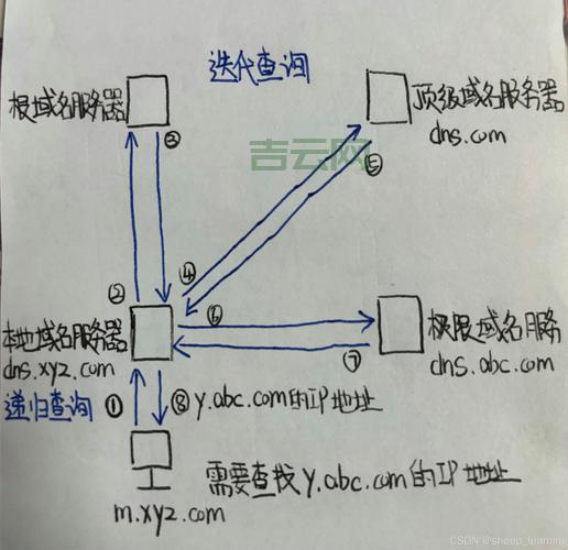 域名转接需要多久?了解这些流程快速转移!