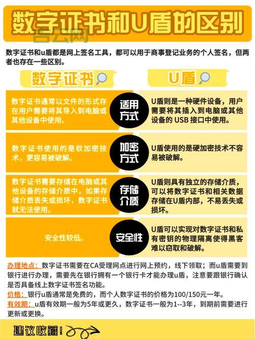 什么是根证书？数字证书中的信任基石解析！