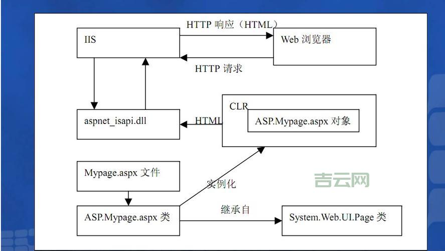 ViewStateMode实战：解决ASP.NET状态管理常见问题