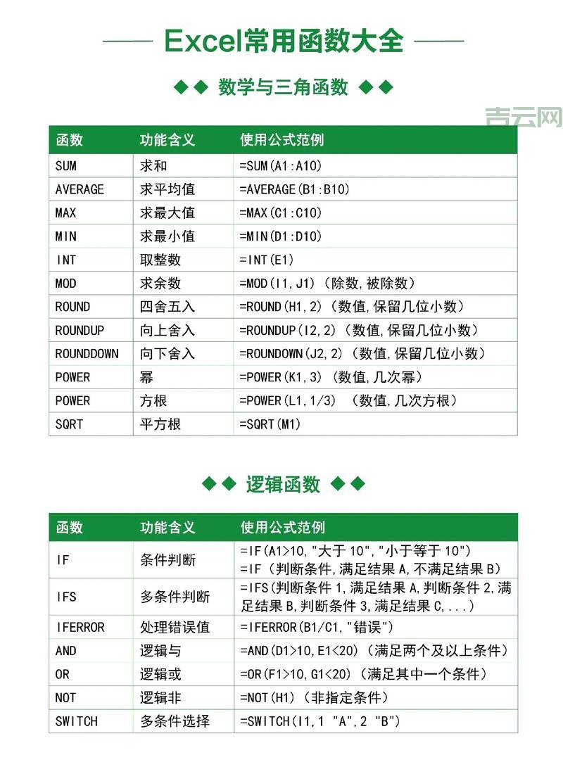 informix函数有哪些？掌握这些让数据库操作更高效！