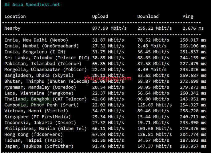 台湾虚拟主机速度怎么样？实测告诉你哪些访问快！