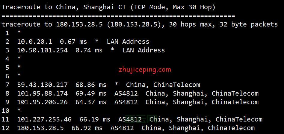 台湾虚拟主机速度怎么样？实测告诉你哪些访问快！