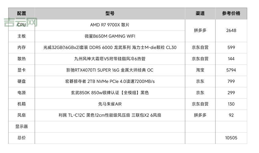 asp虚拟主机多少钱一年？了解清楚价格再做决定！