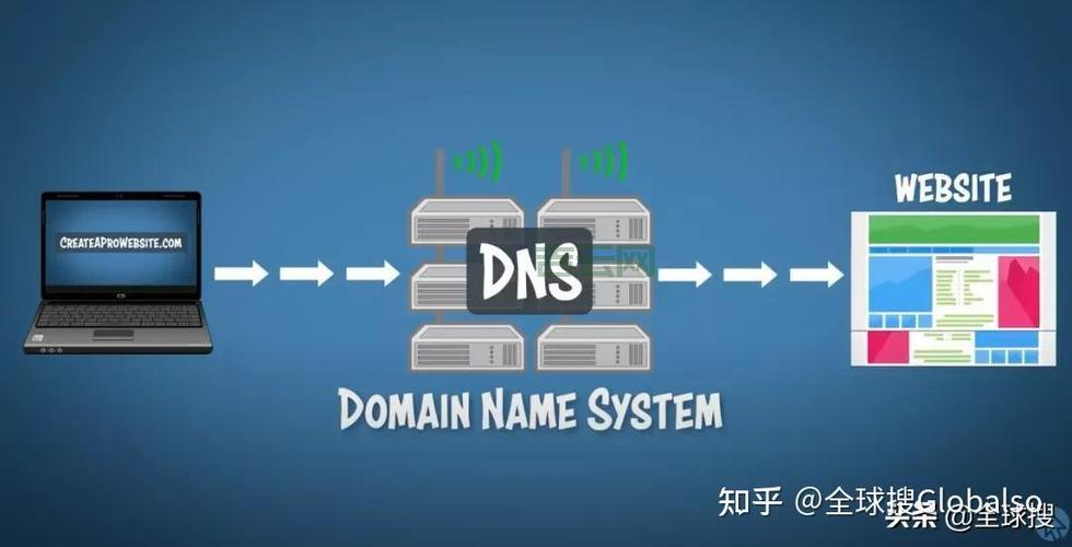 美国免费代理服务器靠谱吗?使用前必看这几点注意事项!