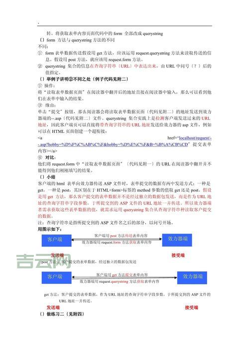 request.form为空怎么办?教你几招轻松解决问题