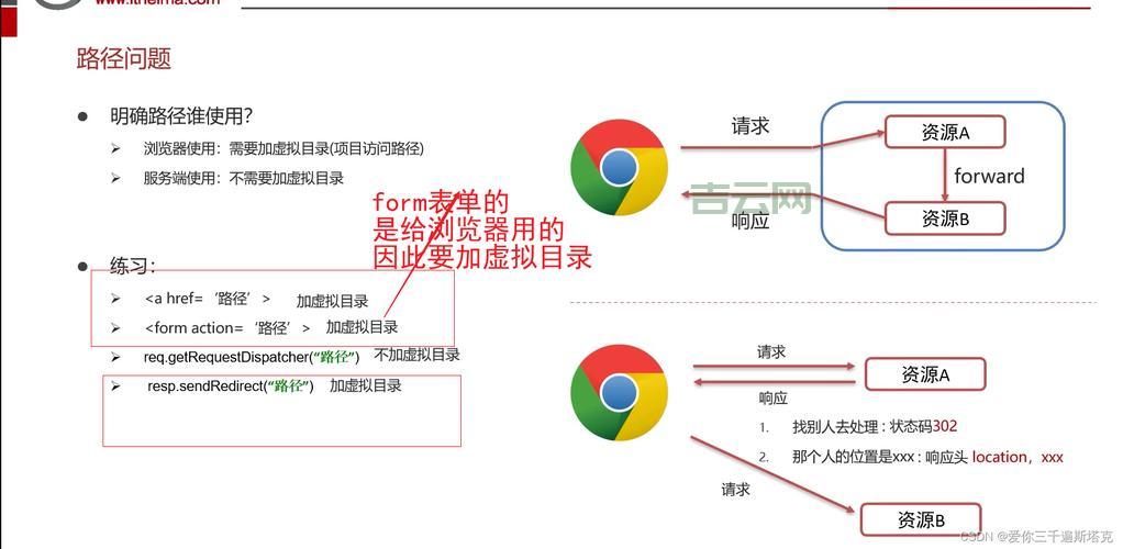request.form为空怎么办?教你几招轻松解决问题